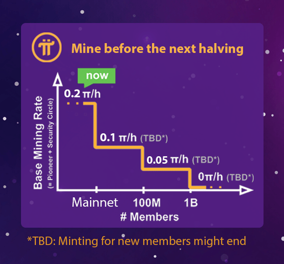 Pi Coin Mining Rate Run Pi Pi Coin Mining Rate Run Pi