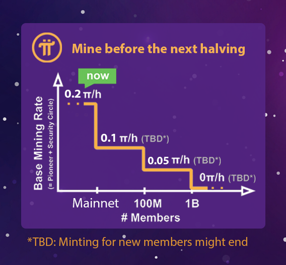 pi coin mining review